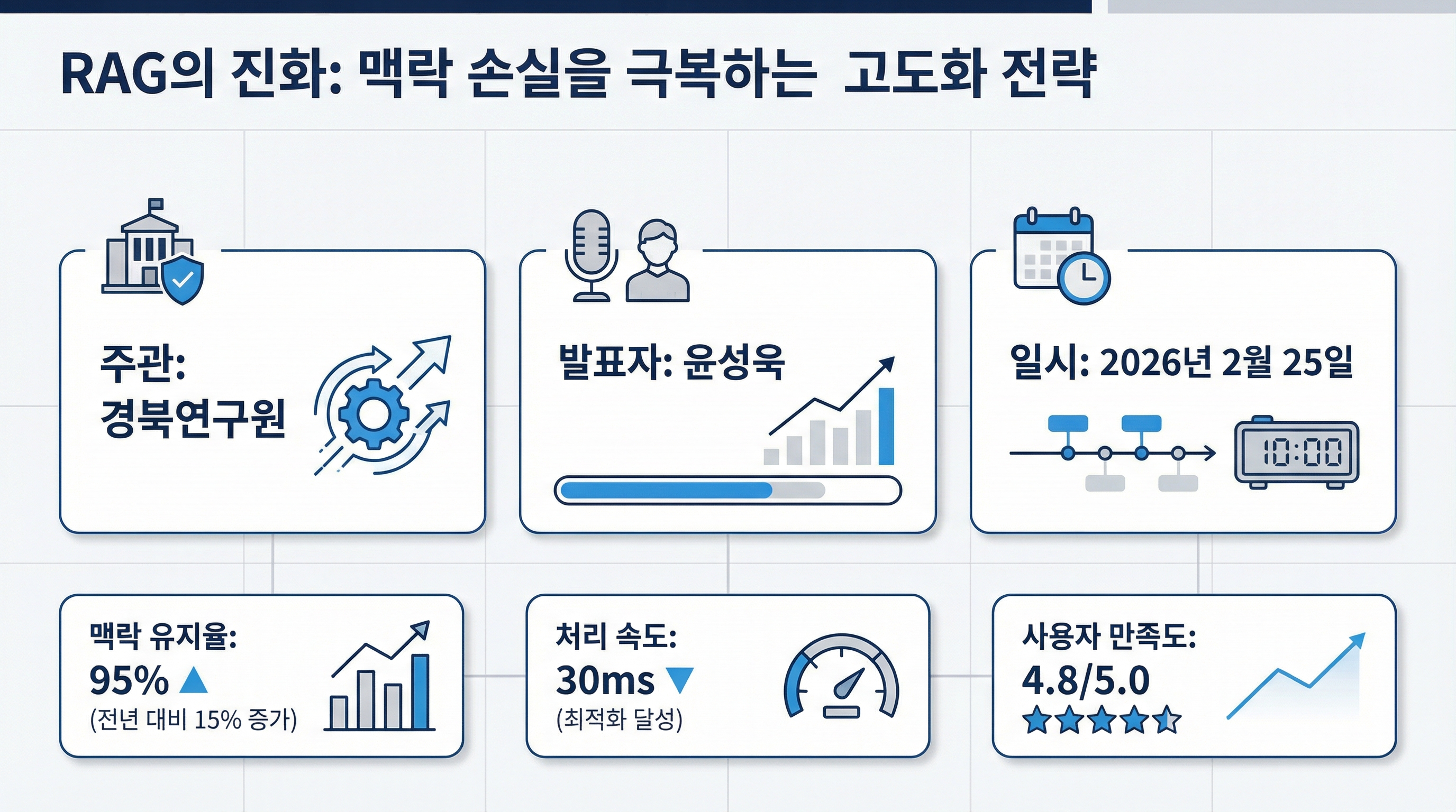 RAG 시스템의 한계와 극복방안