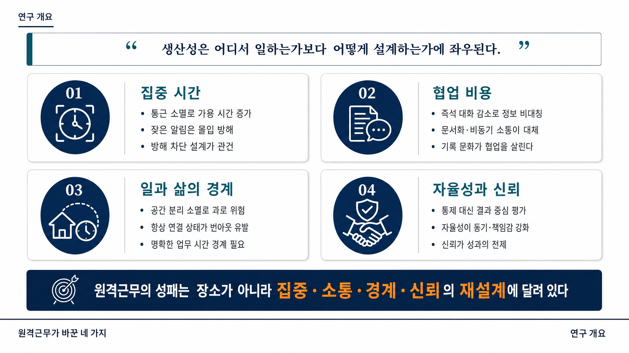 academic 2x2card
