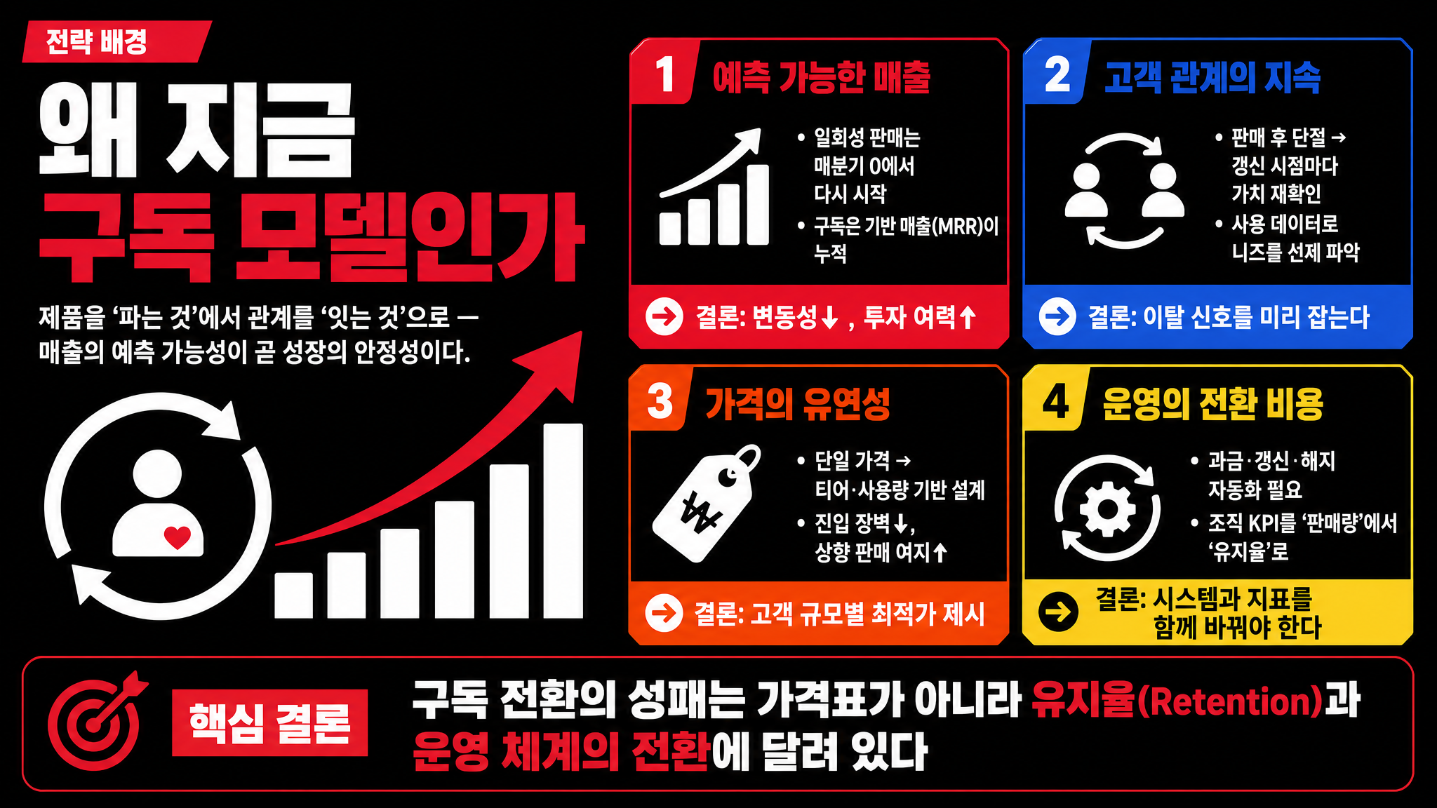 bold_impact 2x2card