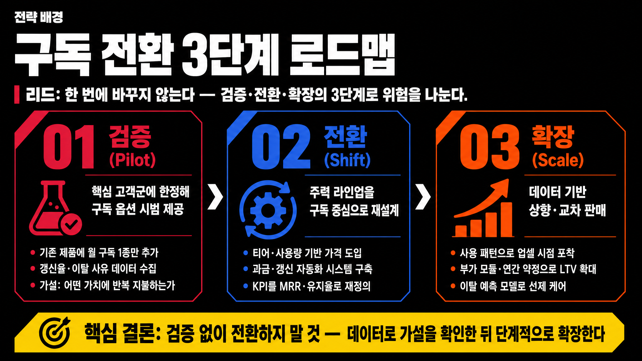 bold_impact flow3