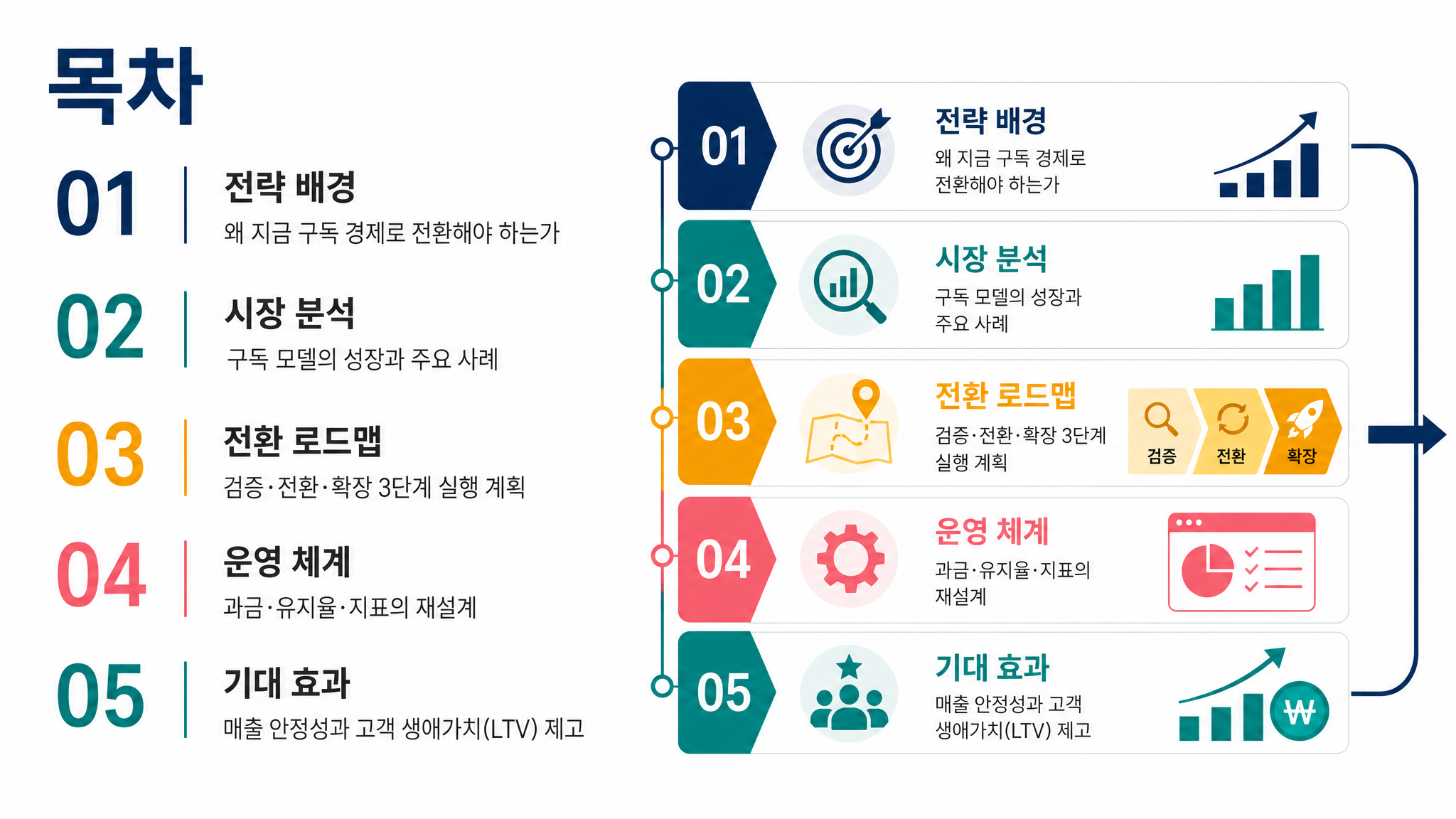 business contents