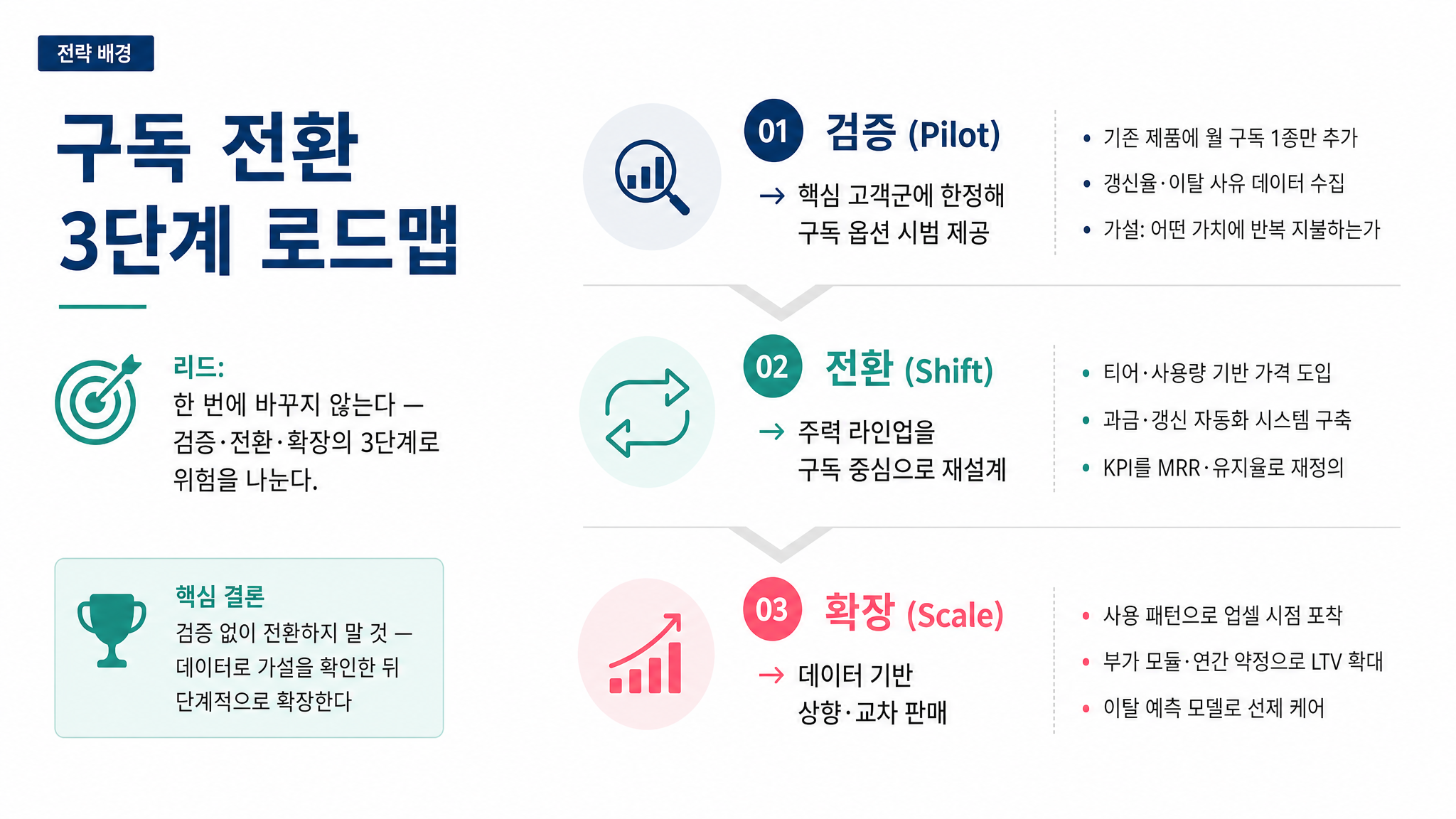 business flow3
