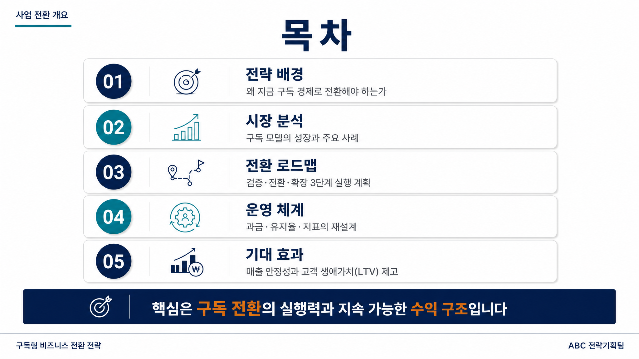 business_pro contents