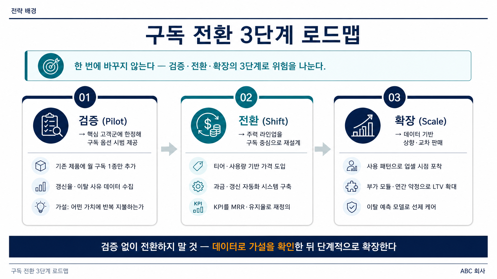 business_pro flow3