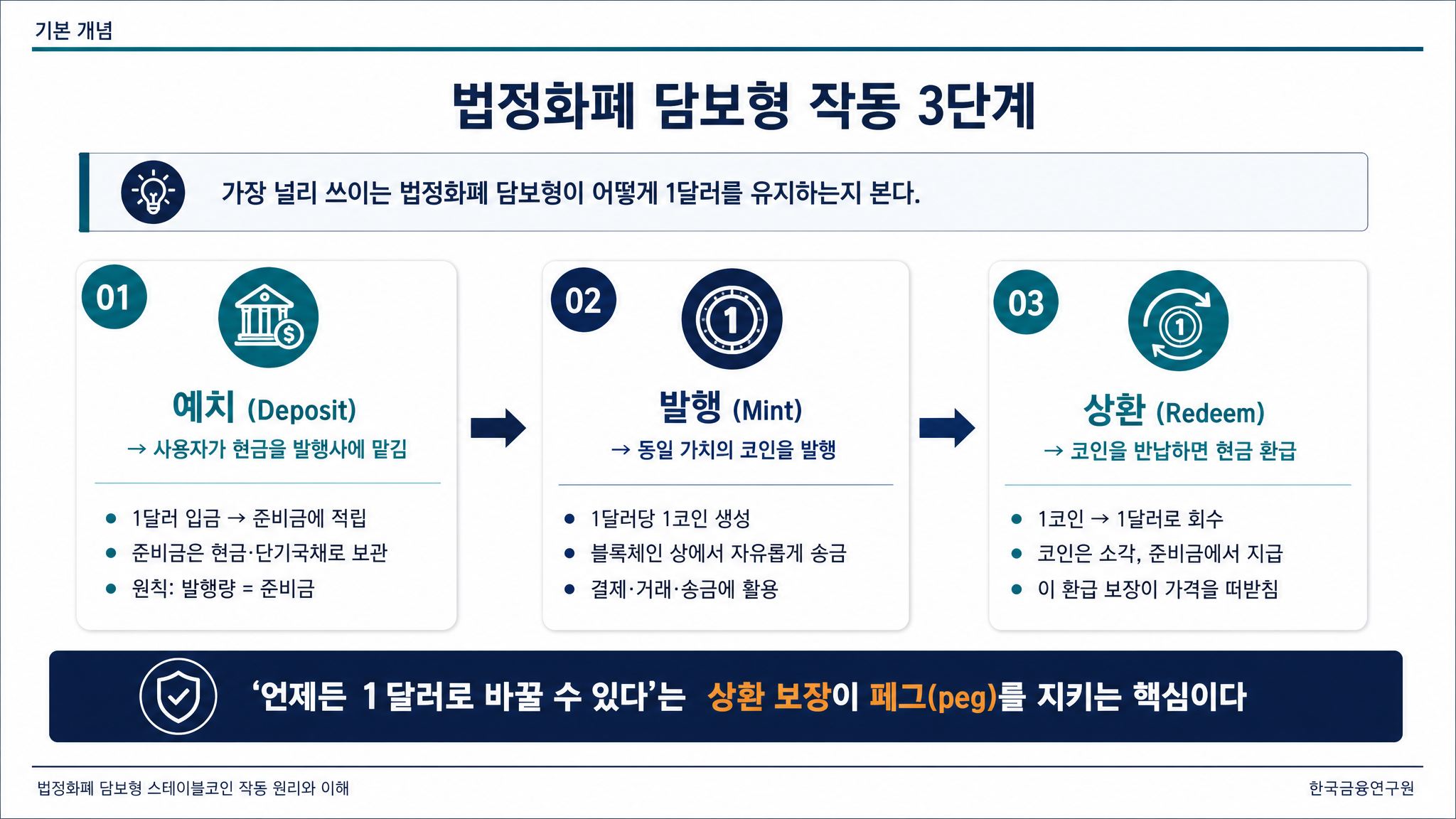 essential flow3