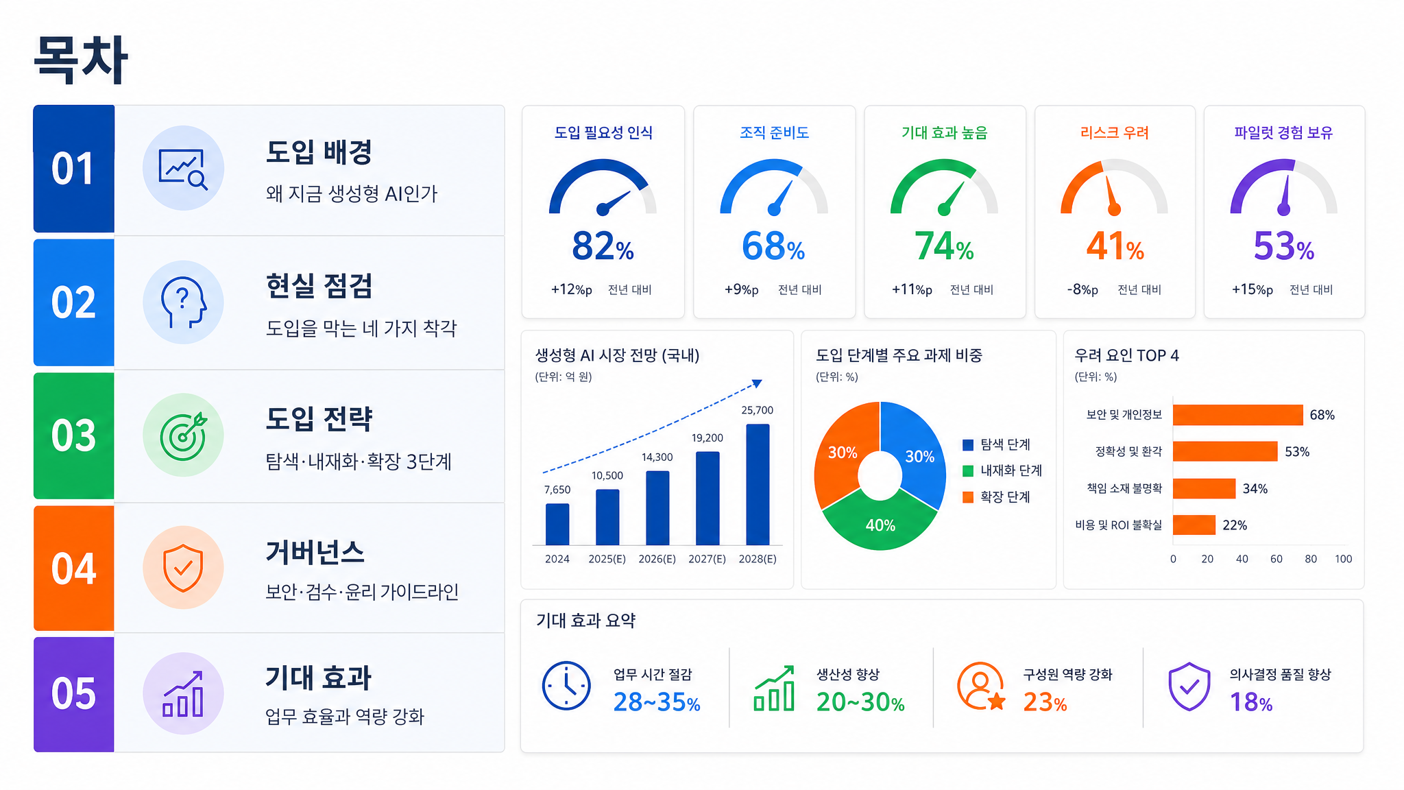government_analytics contents