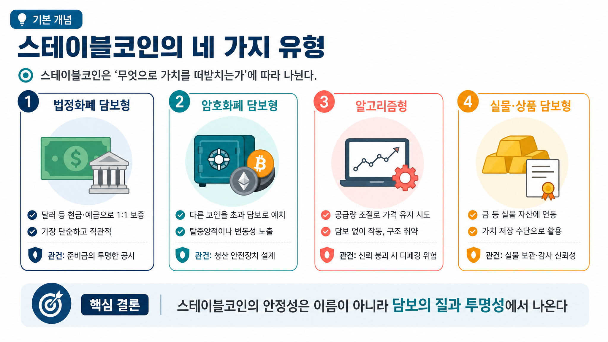 infographic 2x2card