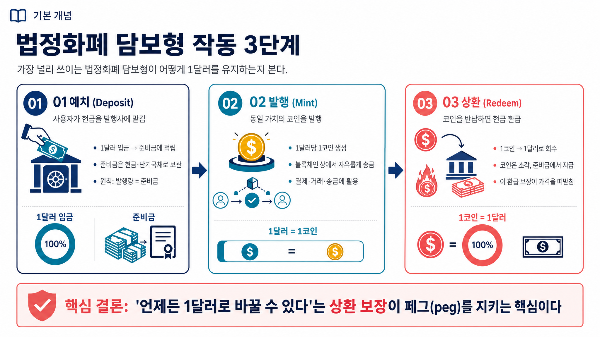 infographic flow3