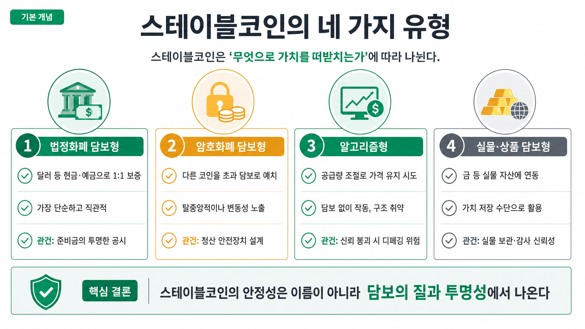 infographic_comparison 2x2card