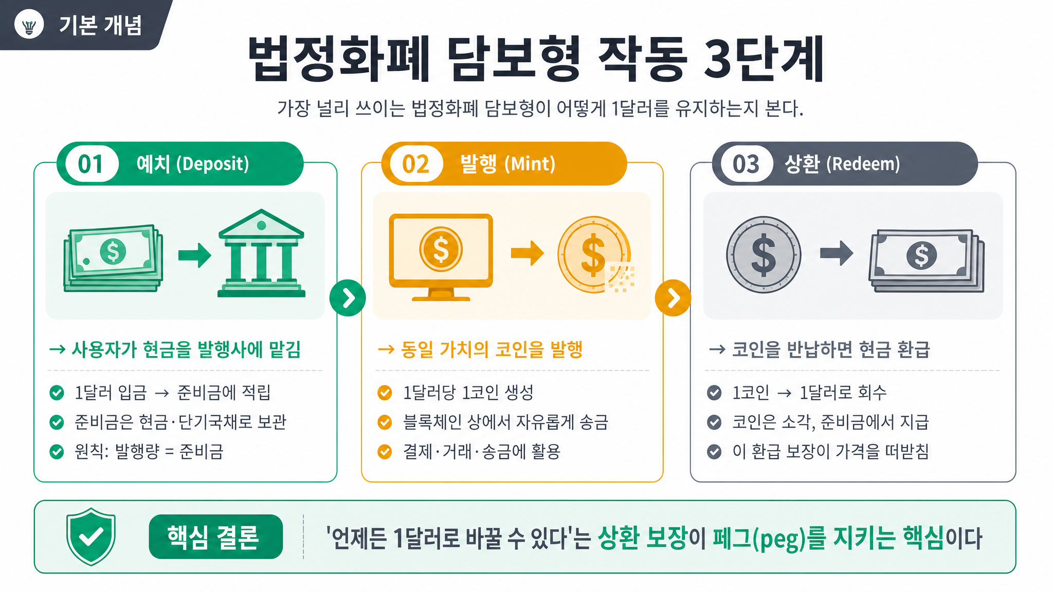 infographic_comparison flow3