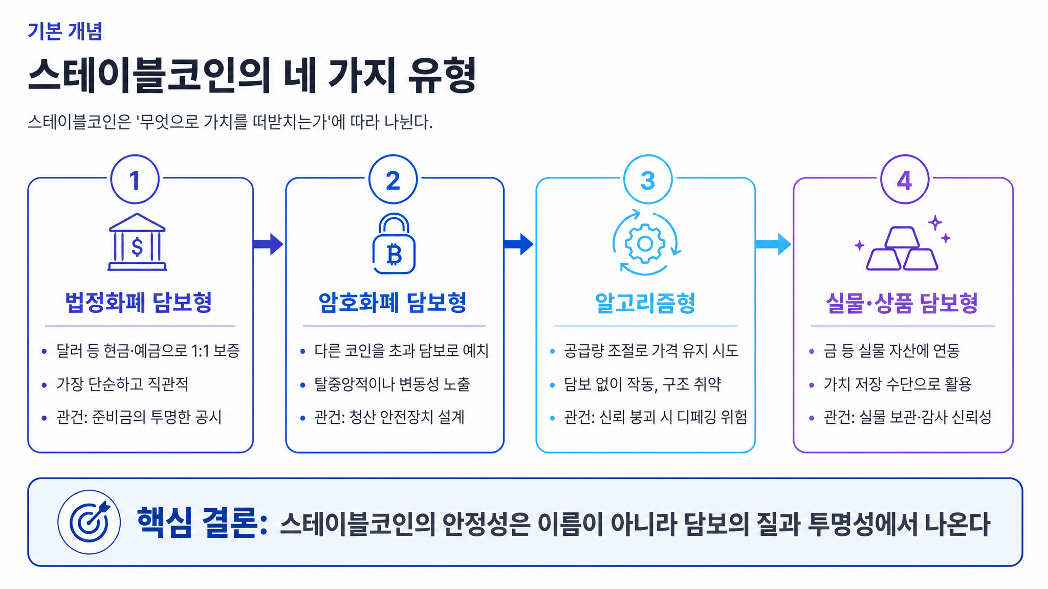 infographic_process 2x2card