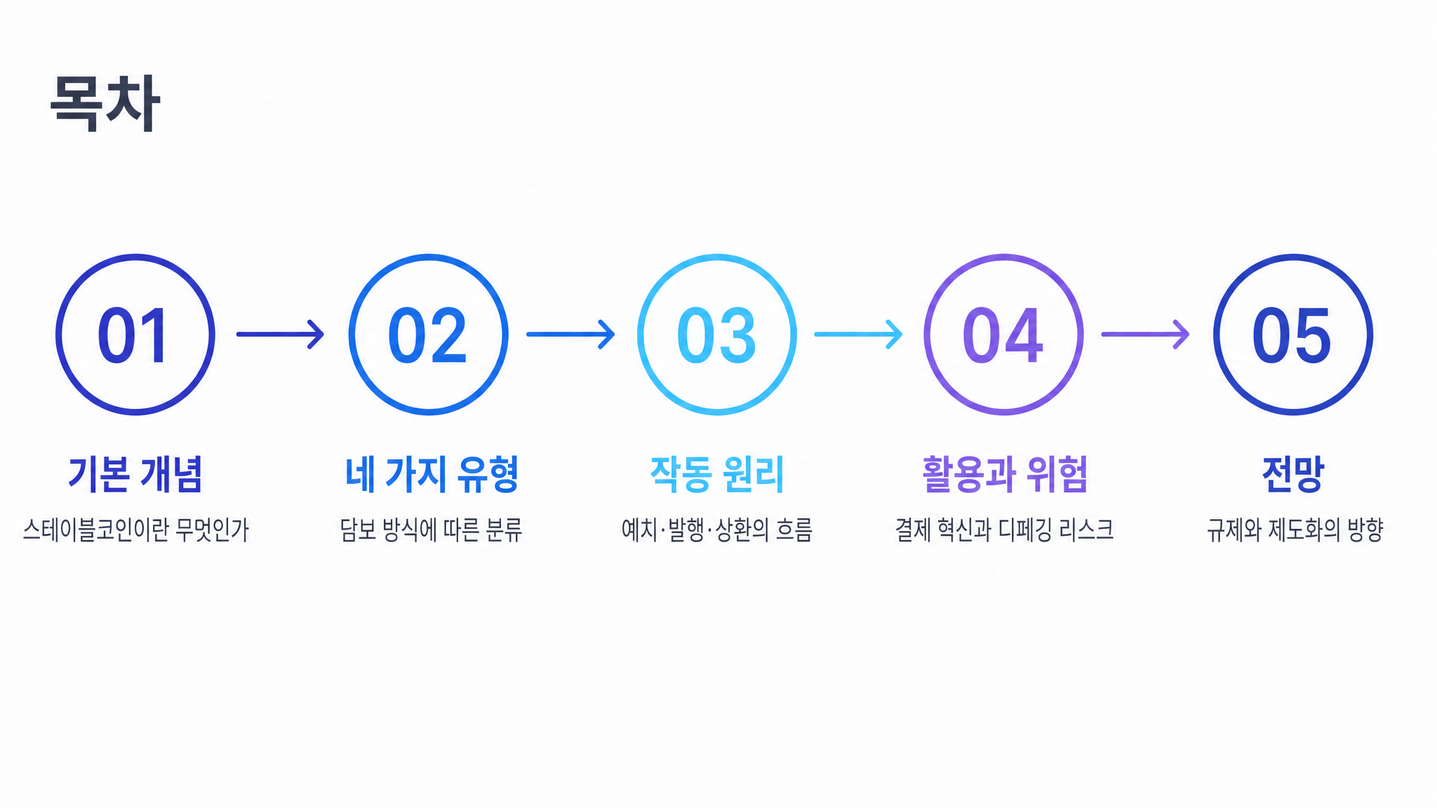 infographic_process contents