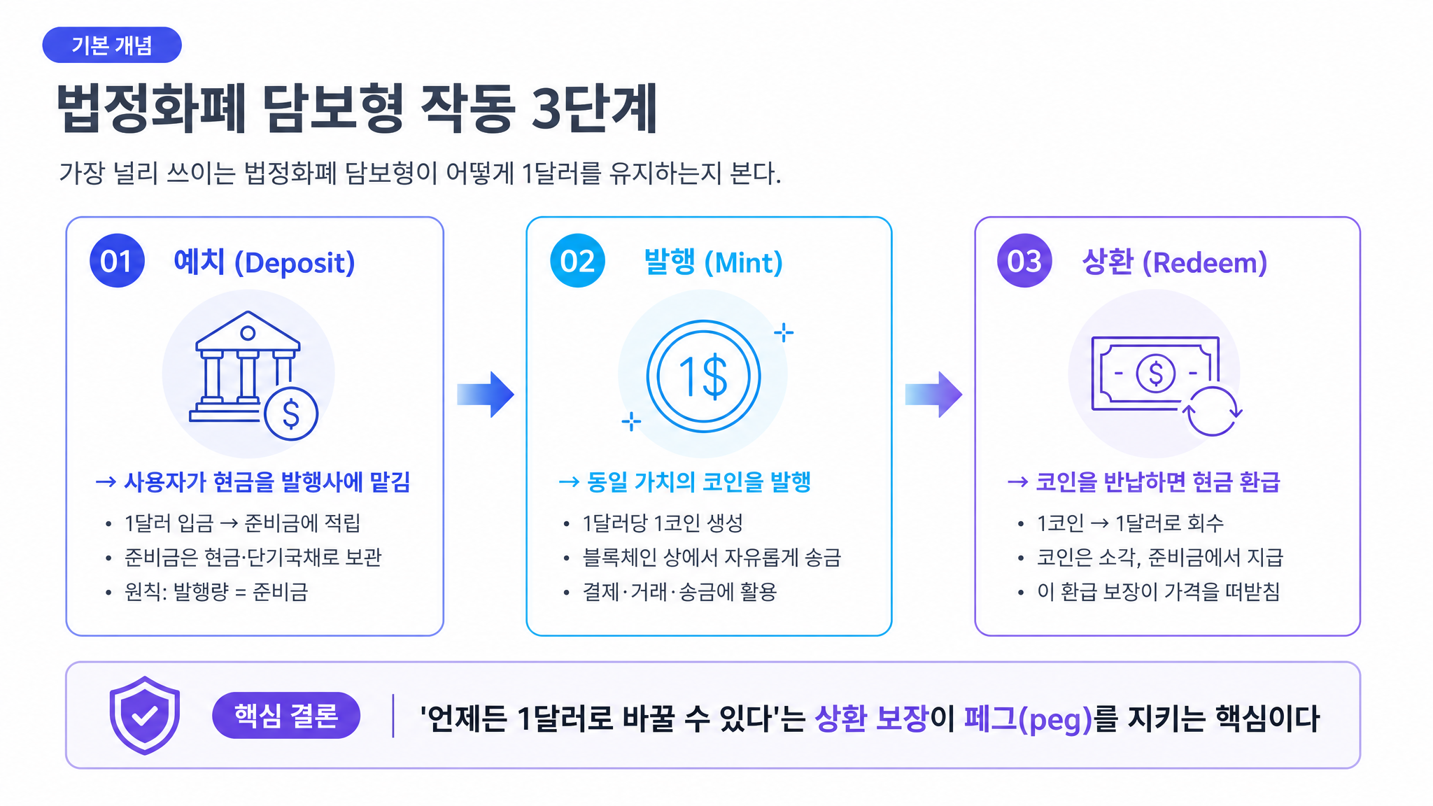 infographic_process flow3
