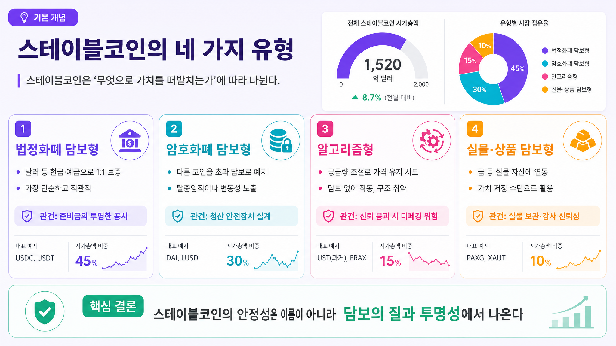 infographic_stats 2x2card