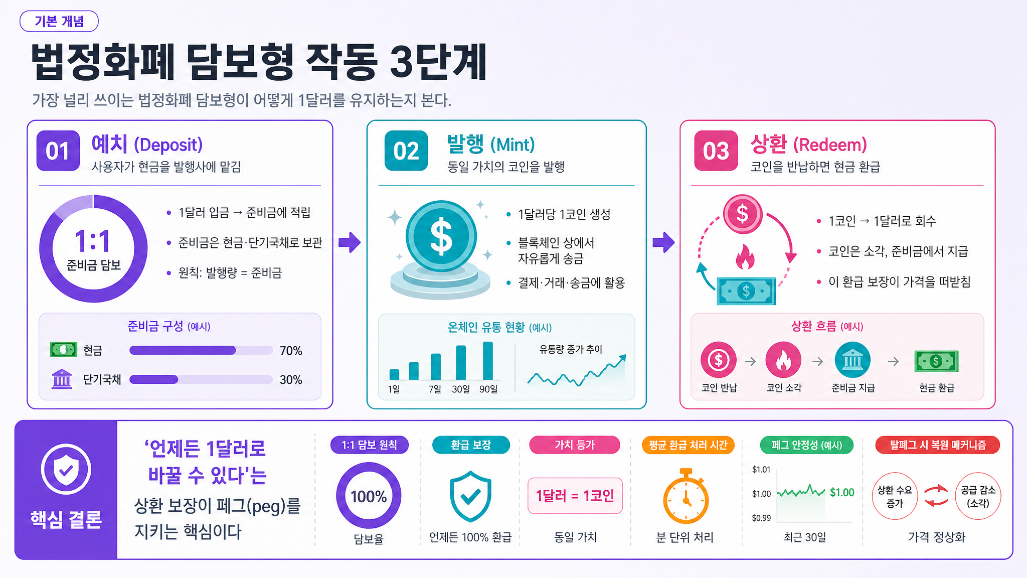 infographic_stats flow3