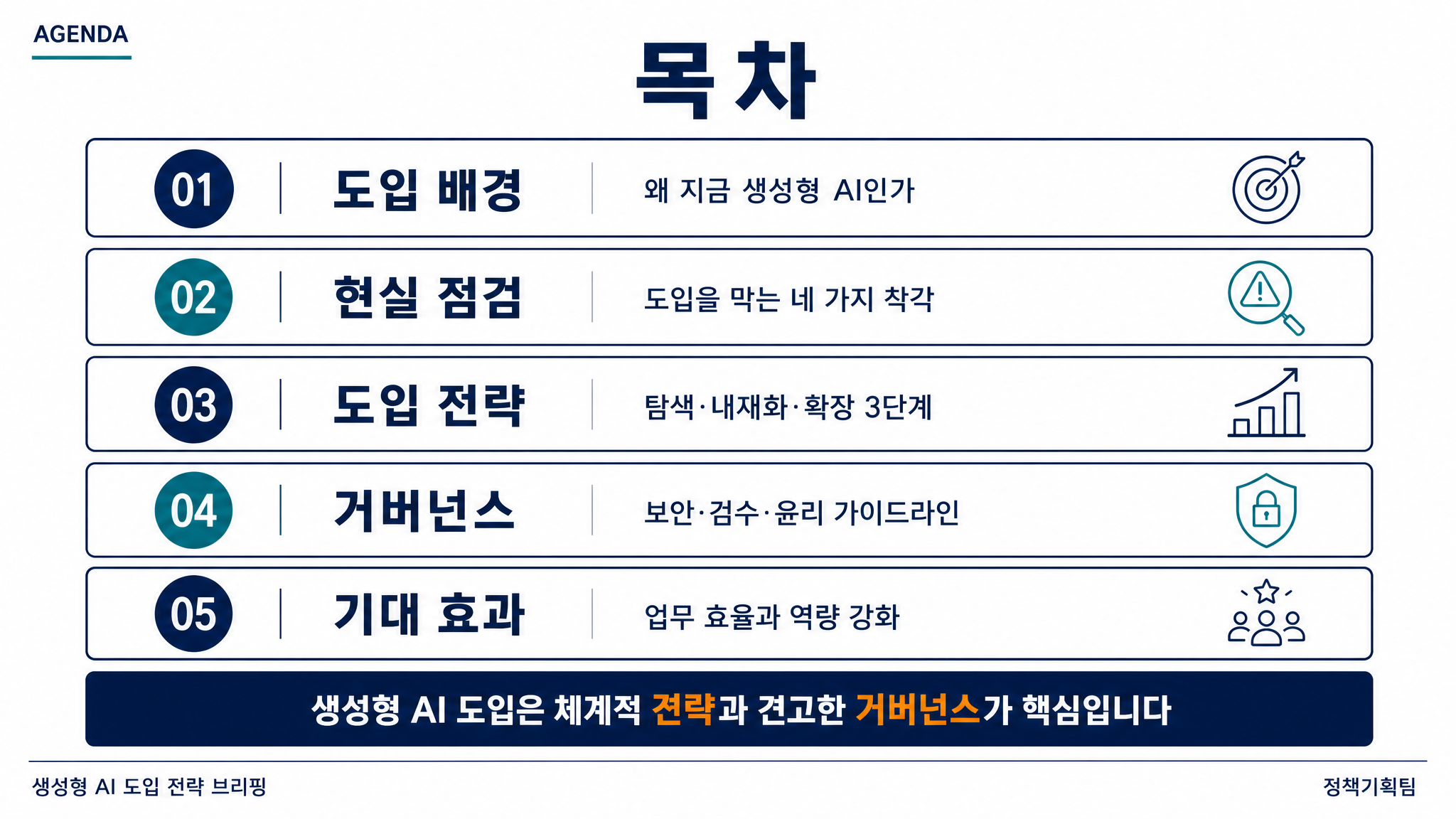 policy_navy contents