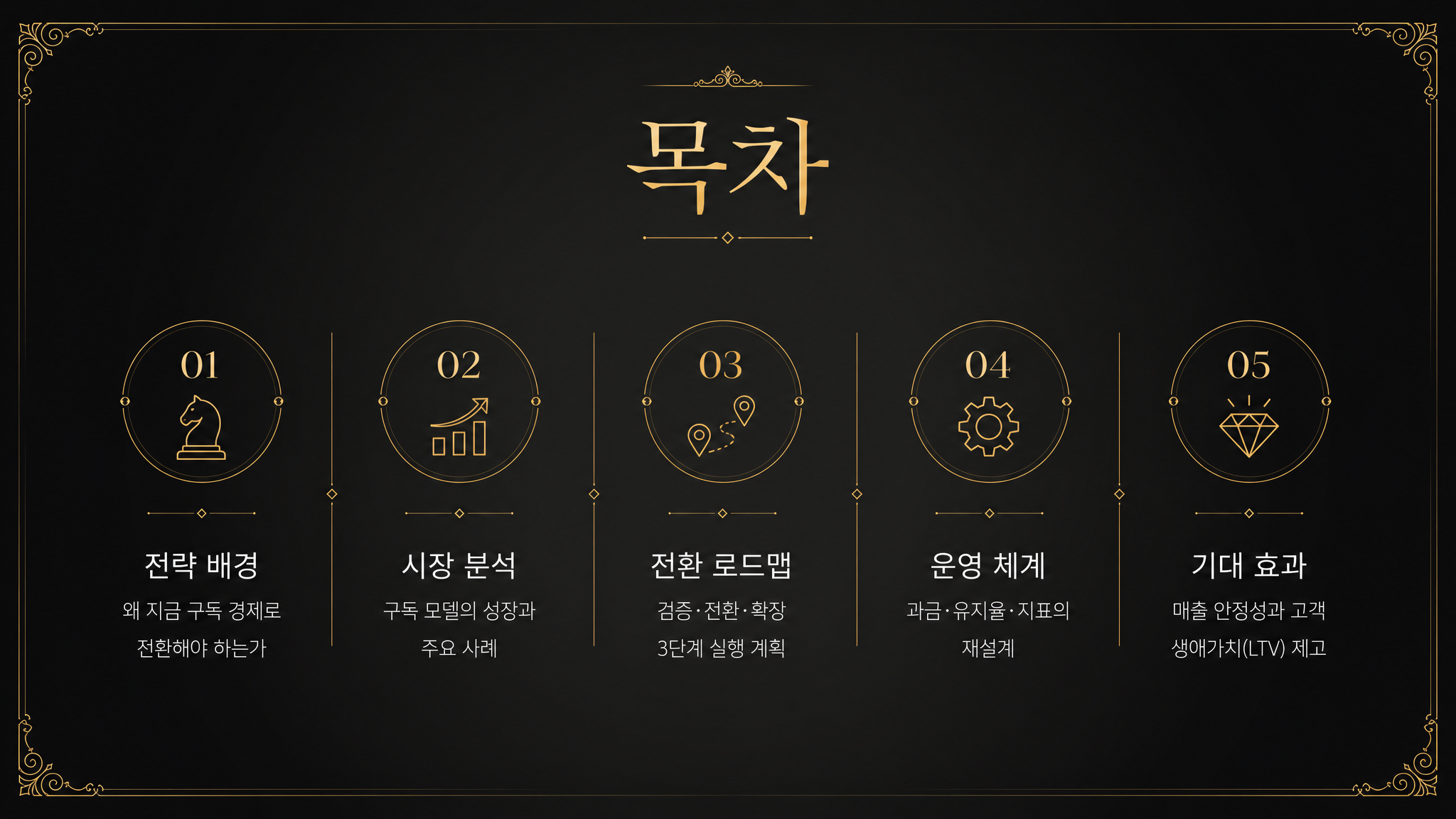premium contents