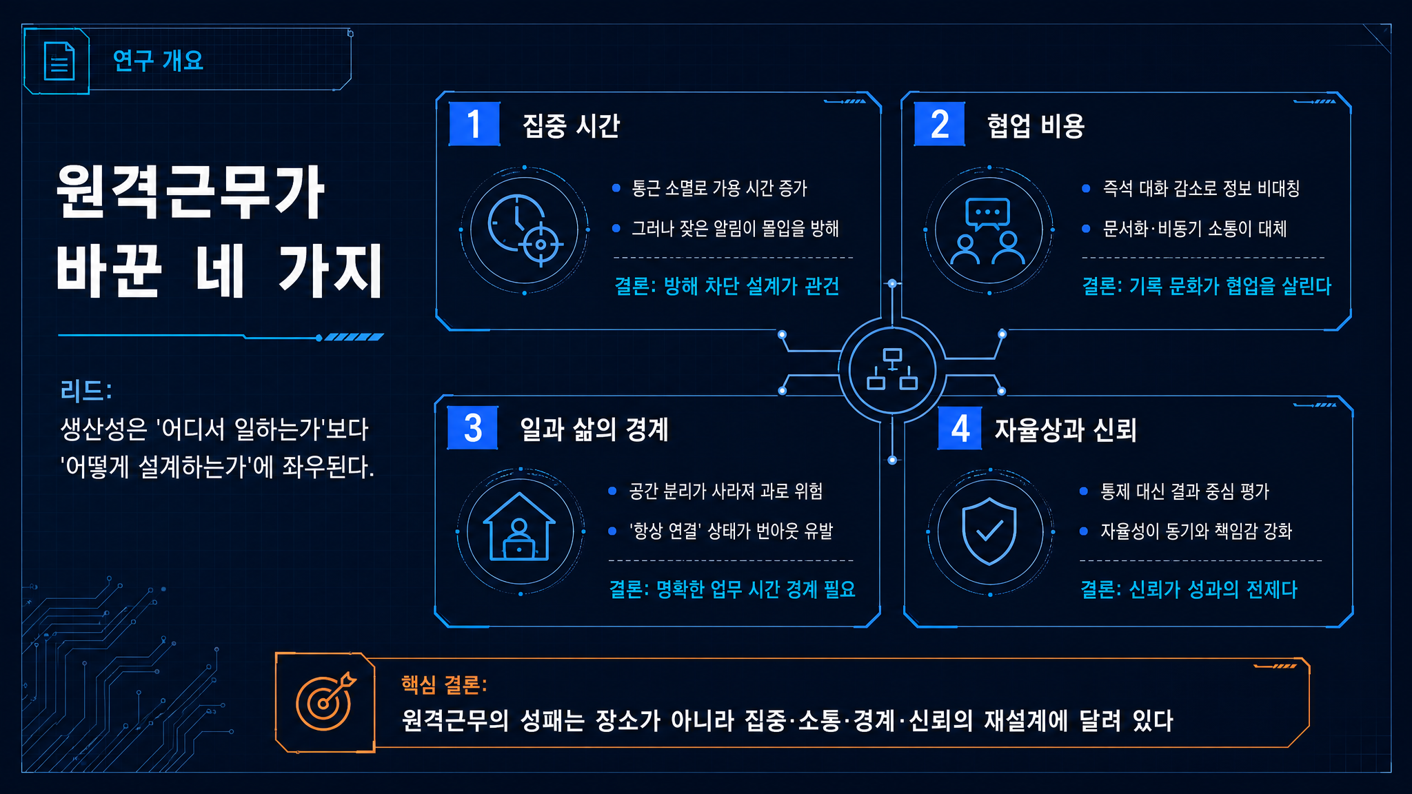 rnd 2x2card