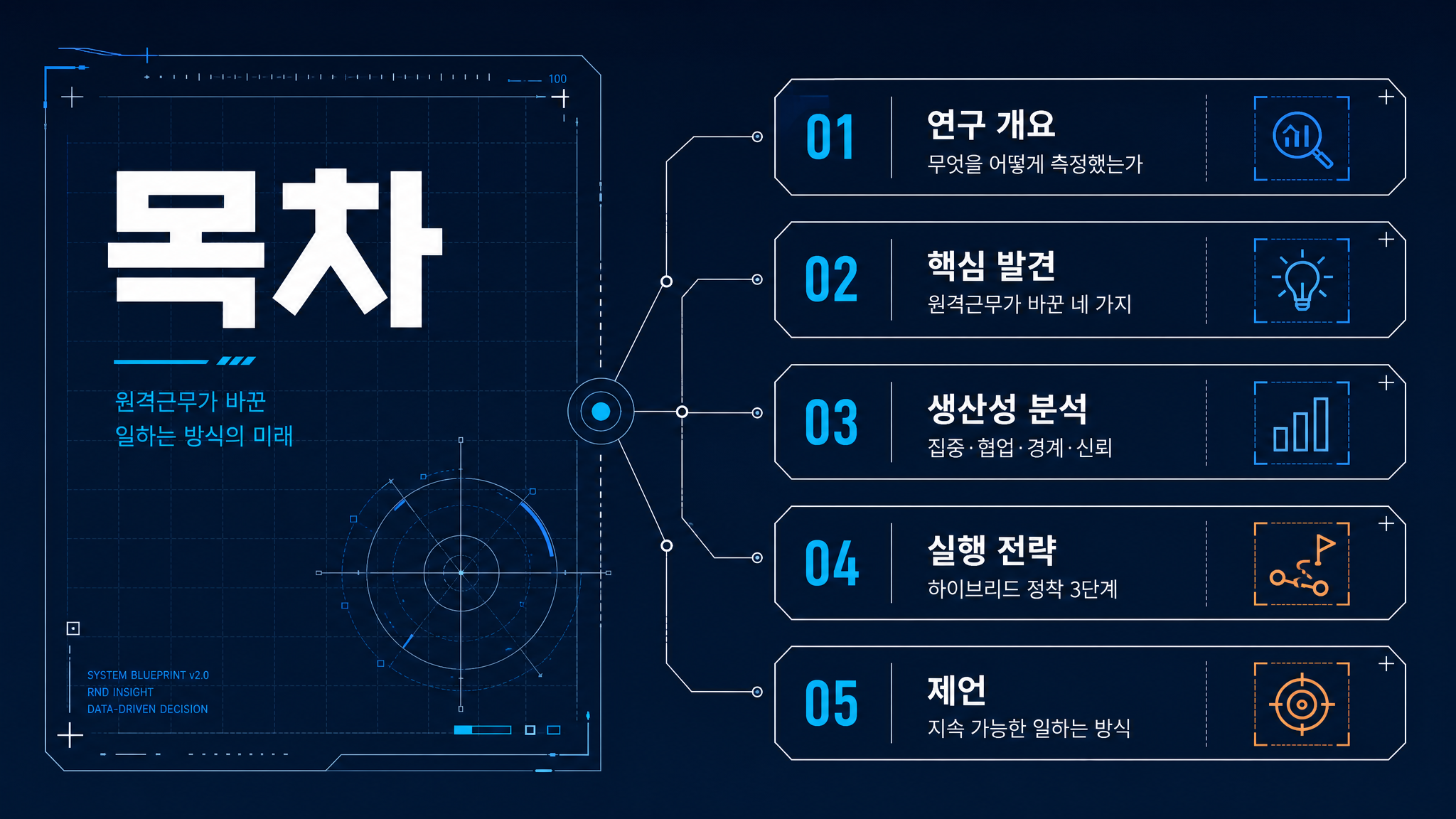 rnd contents