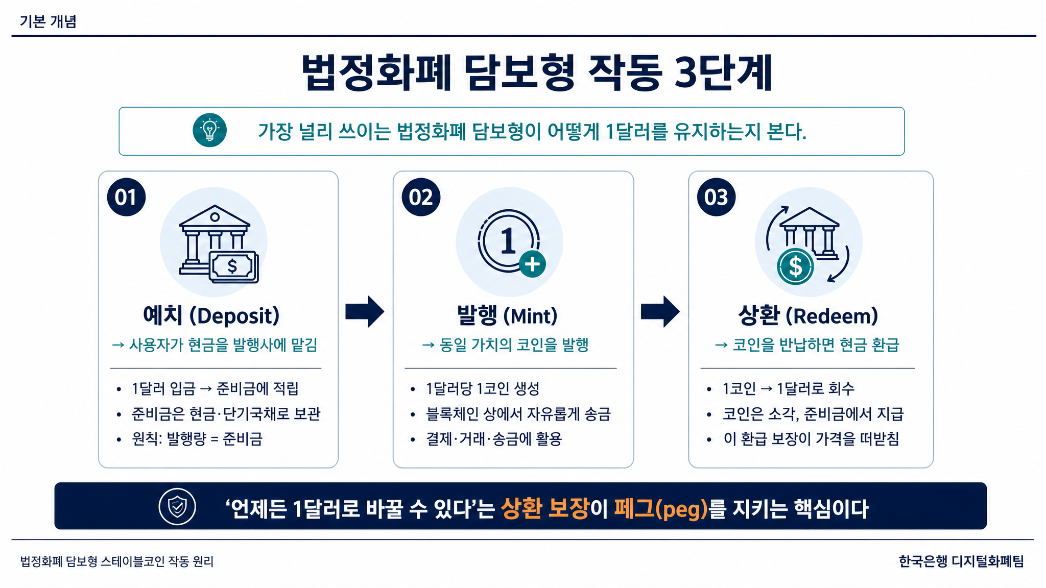 startup flow3